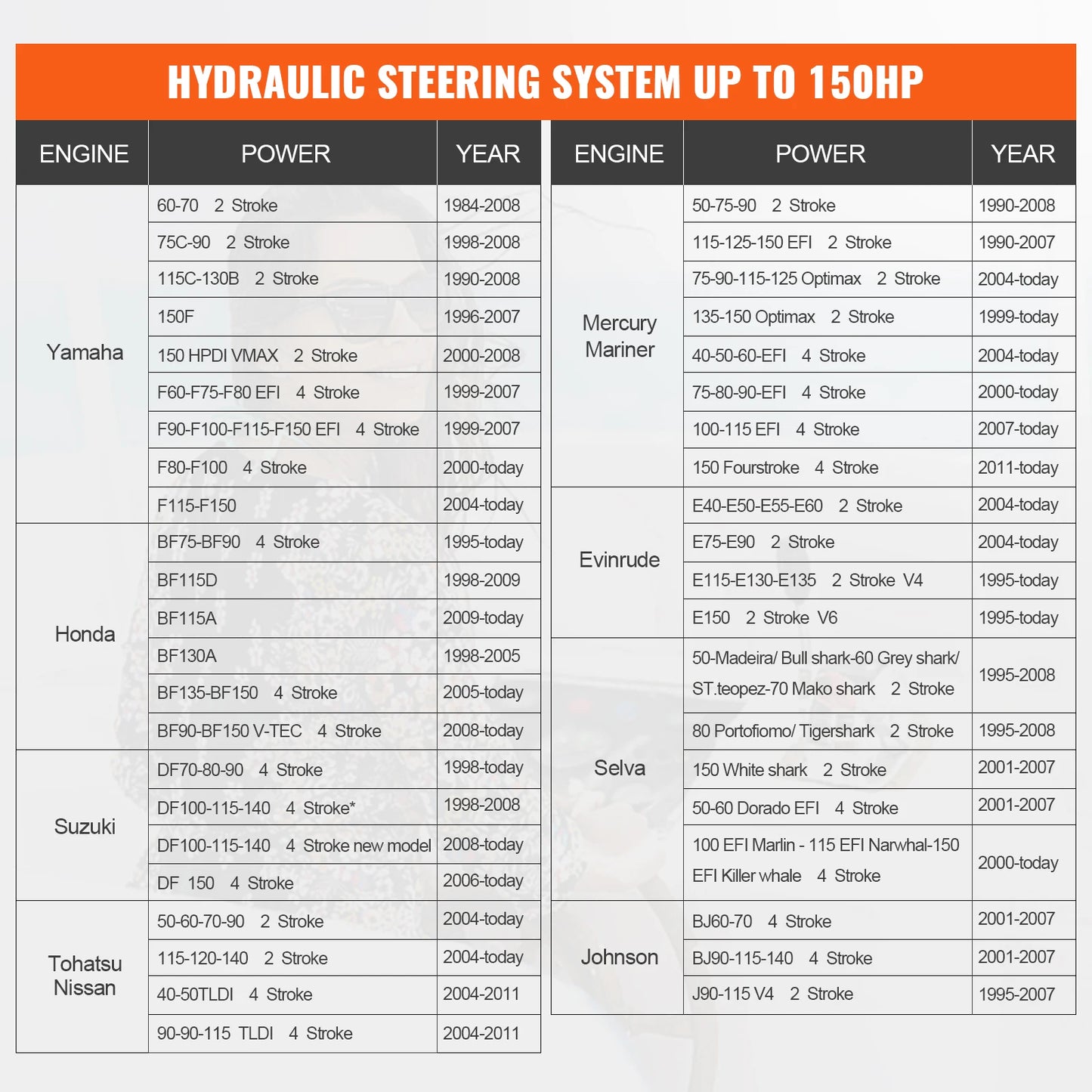 Outboard Hydraulic Tiller Steering System 150 HP 20Ft Hose