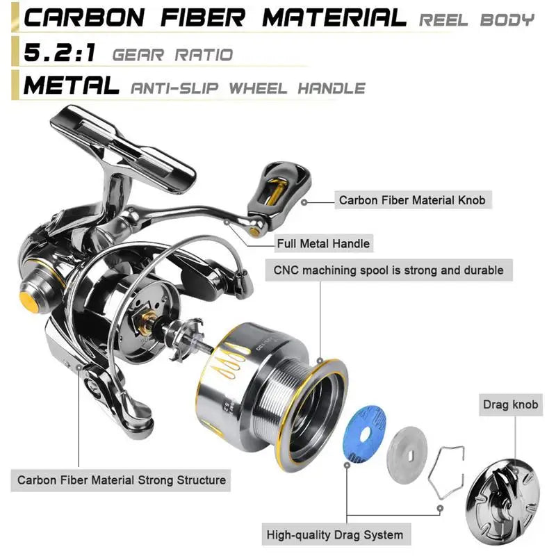 big 5 saltwater reels Fishing Reel For Big Fish Saltwater Water Resistant 5.2:1 Gear Ratio – htotzincorporated.com
