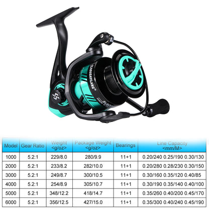 1000 2000 Spinning Fishing Reel 5.2:1 Gear Ratio Max Drag 8Kg