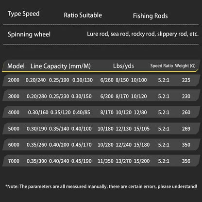 5:2:1 Ratio Spinning Fishing Reel 2000-7000 Series