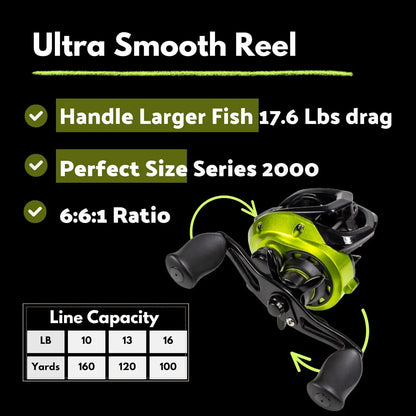 Rod and Reel 7 Feet |Premium Bait Caster Combo Right or Left Handed