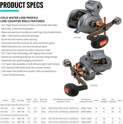 Coldwater LP Line Counter Reels