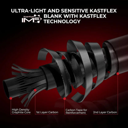 Twin Tip , Spinning & Casting Combo, IM6 Graphite 2Pc Blanks Backup Tip Section